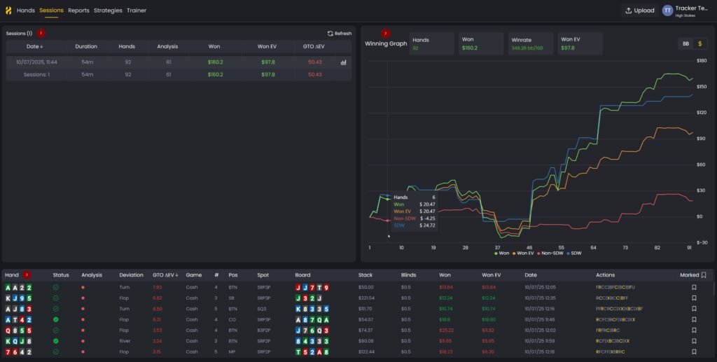 sessions overview